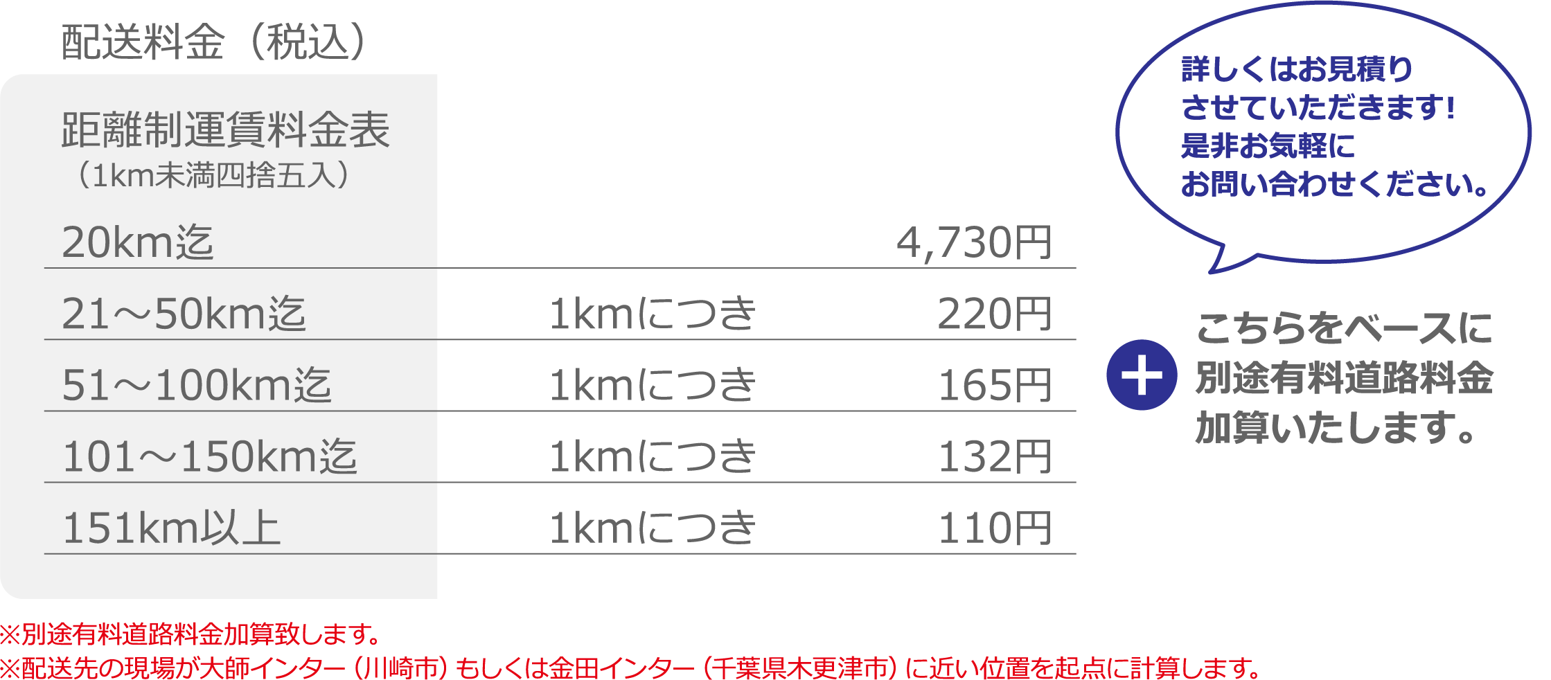 疾風配送料