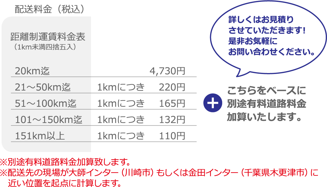 疾風配送料