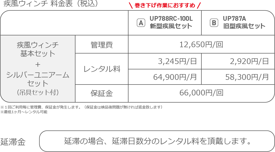 疾風レンタル料金